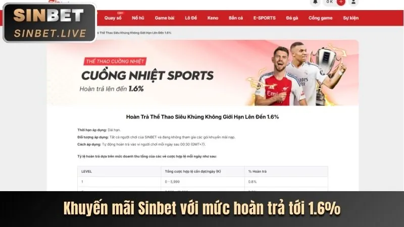 Tổng quan các loại khuyến mãi fabet88 app